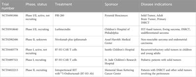 Desmoplastic small round cell tumor: from genomics to targets, potential paths to future therapeutics